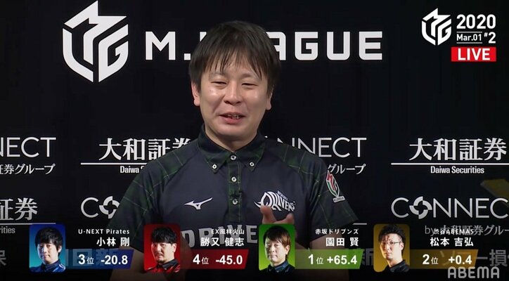 地獄の淵で踏みとどまった！園田賢、苦心の勝利 下位4チームが38.2ポイント内の超混戦に／麻雀・Mリーグ