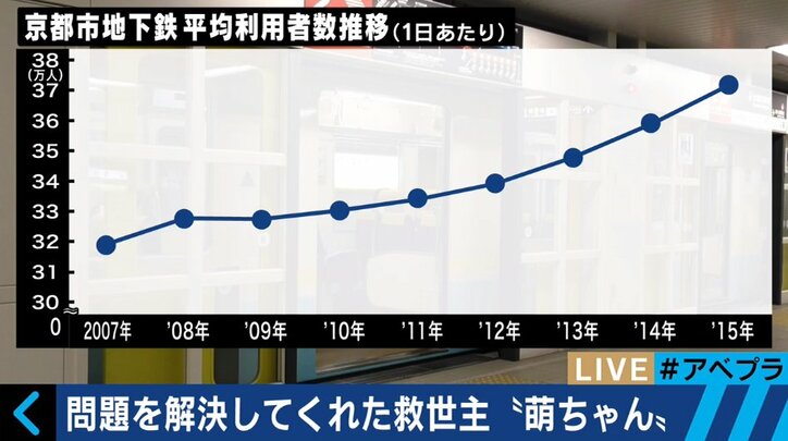 「女子高生の萌えキャラ」がリアル救世主に　赤字100億円だった経営難の地下鉄を救う