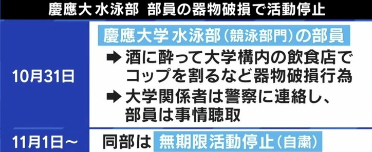 “連帯責任”は日本的？ 慶応大の水泳部部員がキャンパス内で器物損壊…活動停止に 4枚目
