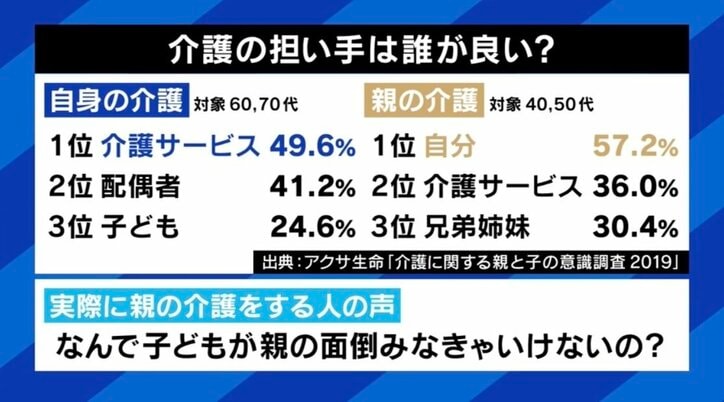 【写真・画像】家の中が便まみれに…「罪にならないなら母を捨てたい」認知症ケアを15年続ける女性の叫び 親の介護から逃げてはダメ? 8枚目