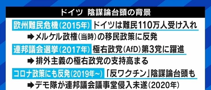 ドイツで“国家転覆”画策、元貴族や軍人ら逮捕　陰謀論はなぜ台頭？成田悠輔氏「知識がある人ほどハマりがち」