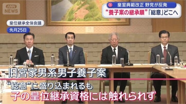 旧宮家男系男子養子案