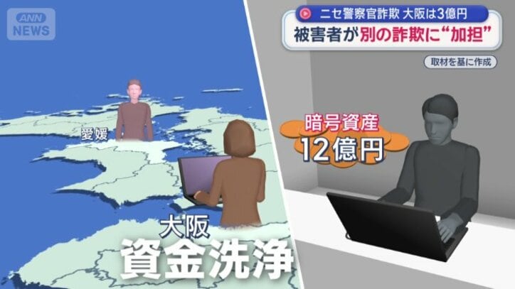 「資金洗浄」に加担