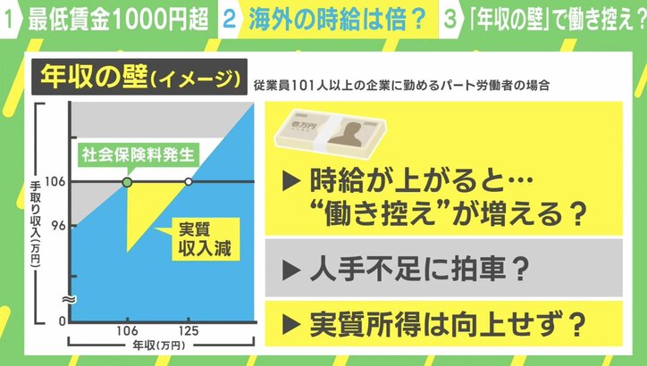 最低賃金引き上げも「生活は苦しい」 物価上昇、上がる社会保険料… 自分の賃金を上げるためにはどうしたらいいのか?