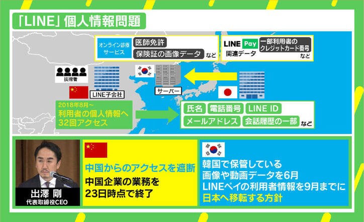 LINEだけではない? 中国や韓国に委託をやめられない日本企業 求められる“自立”