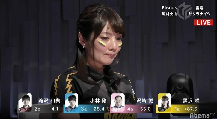 黒沢咲、自ら祝うご懐妊トップ！圧勝も「ちょっと大きいトップ」と欲張りは変化なし／麻雀・Mリーグ