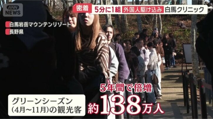 インバウンドの増加とともに…