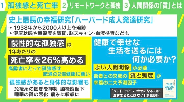 肥満よりも怖い？死亡率を26%も高める「孤独」 脳機能低下や睡眠の質の悪化… 身体的な影響も