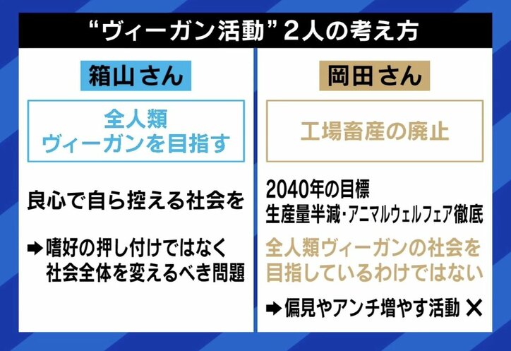 【写真・画像】コミケ前で動物の“残酷ポスター” 物議を醸したヴィーガン活動家「真実の方が過激だ。デモ活動だが演説はせず静かなものだ」　6枚目