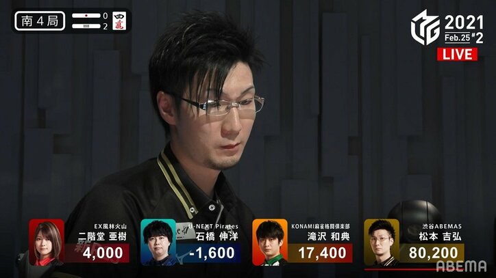 麻雀もトークも「100点満点!」と解説者絶賛 松本吉弘、完璧トップにファンからも絶賛続々/麻雀・Mリーグ