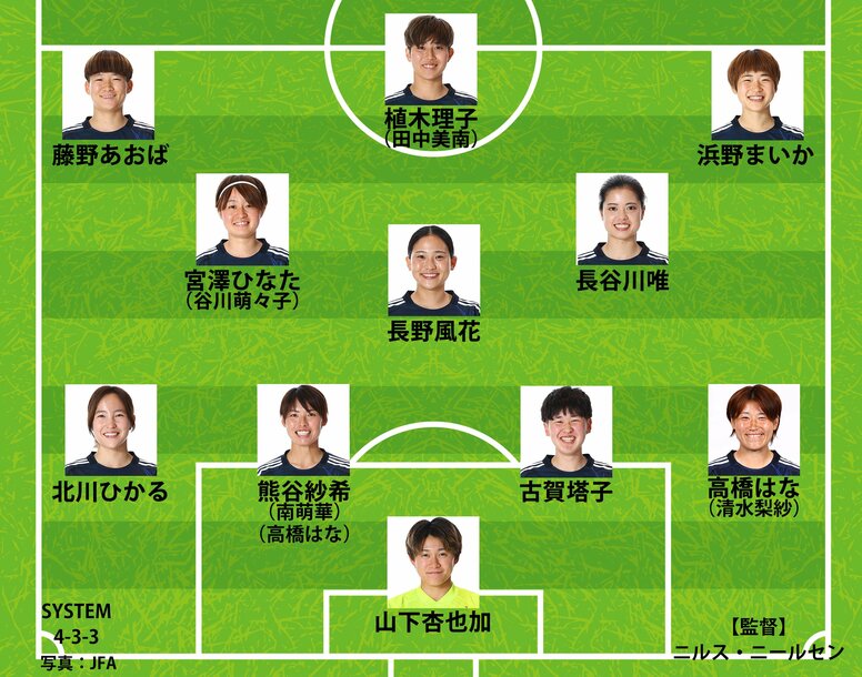 【なでしこジャパン｜豪州戦の予想スタメン】長谷川の相棒は宮澤か谷川か？“フィジカル対策”も鍵のアジアカップ決勝は右SBとCFにも注目