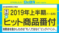 けやきヒルズ【平日ひる12時～生放送】 - ネットピ - ヒット番付あるある「これなに?」 今回は”ダイナミックプライシング” | 動画視聴は【Abemaビデオ(AbemaTV)】