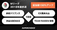 【麻雀】Mリーグ46日目（12月18日） | SUPERCHOICE（スーパーチョイス）