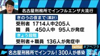 AbemaPrime - 企画 - 名古屋刑務所で300人がインフルエンザに感染! 法務省に対策を直撃! (19/01/31) | 動画視聴は【Abemaビデオ(AbemaTV)】