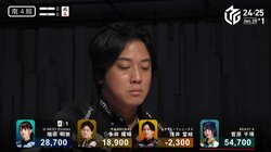 「心臓止まりそうだった！」と悲鳴連発 2試合連続「役満放銃」の歴史的大ピンチにスタジオ中が大混乱／麻雀・Mリーグ