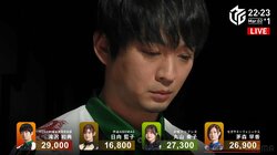 土壇場の“イケメン配牌”は粘りのご褒美 滝沢和典 オーラス会心の裏ドラ1枚で逆転トップ「持ってるかも！」／麻雀・Mリーグ