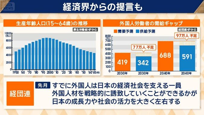経済界からの提言も