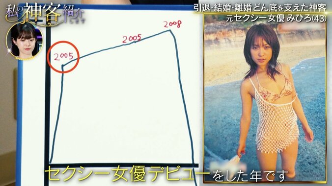 みひろ（43）、セクシー女優デビューが父親にバレた意外な理由を明かす 3枚目