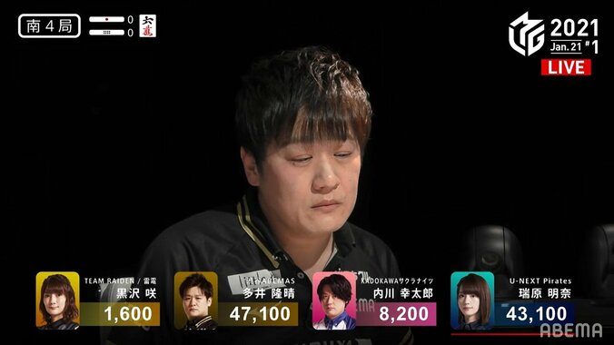 多井隆晴、エースの仕事 久々トップに「肩身が狭かった」と照れ笑い 攻守のバランス抜群／麻雀・Mリーグ 2枚目