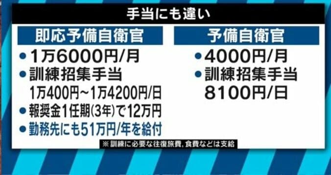 東日本大震災、熊本地震に続き３度目の招集　人手不足に悩む自衛隊の切り札「予備自衛官」とは 3枚目