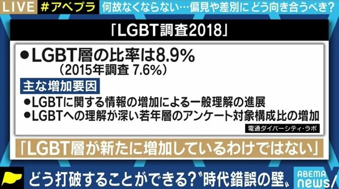 「地道な努力をする」「勉強させる」「そっとしておく」…LGBTなど性的少数者の理解促進、どうすれば? 足立区議の発言から考える 5枚目