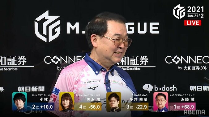 67歳にしてこの若さ 沢崎誠、貫禄トップで個人首位返り咲きも「途中ですから」と余裕顔／麻雀・Mリーグ 1枚目