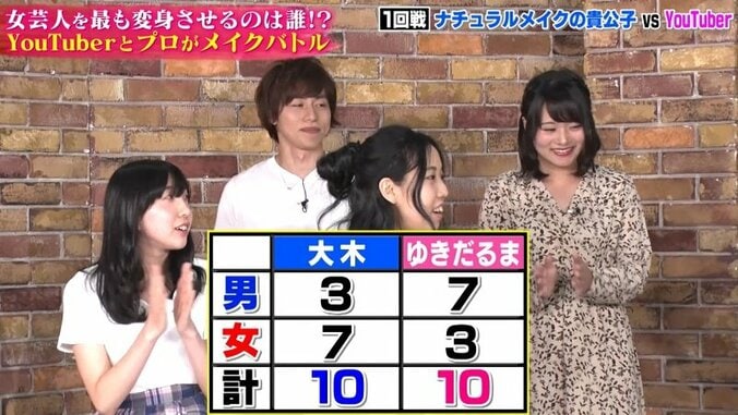 石原さとみ風メイクで話題のYouTuber、ブス女芸人を「写真集が出せる」美人に変身 22枚目