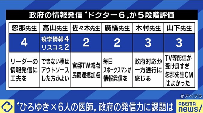 官邸公式Twitterは誰のためにある？ コロナ第5波 医師から見た政府の情報発信力 3枚目