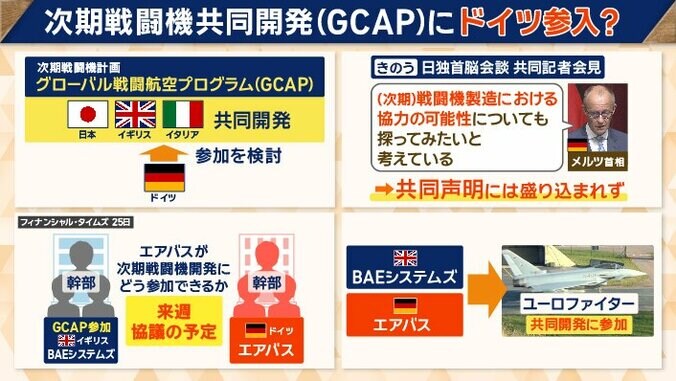 今回の共同声明には盛り込まれなかったが…