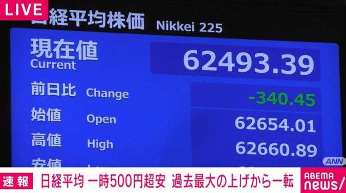 日経平均株価