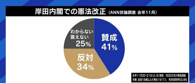 山下貴司元法務大臣「高校時代に9条を読んで、自衛隊が持てるとは読めなかった」…自民党が目指す憲法改正を菅野志桜里弁護士と議論 10枚目