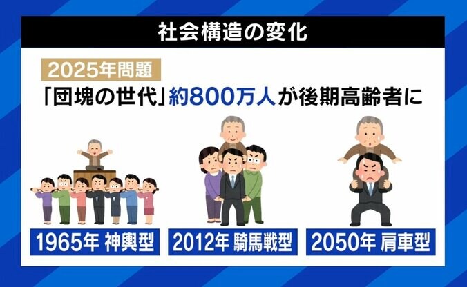 竹中平蔵氏「日本はお年寄りを大事にしようと祭り上げる」高齢者急増の“2025年問題” 医療費引き上げは必須なのか 1枚目