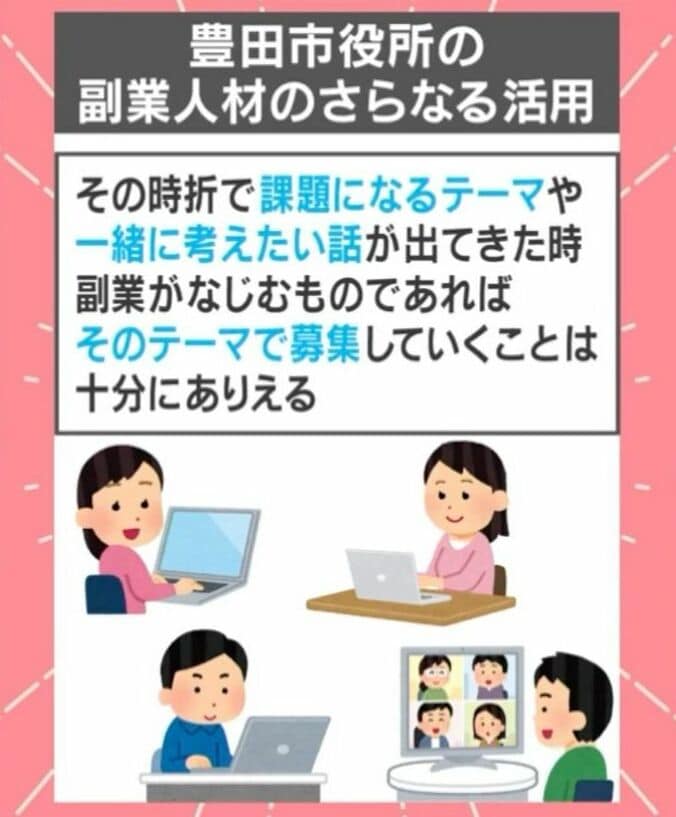 豊田市