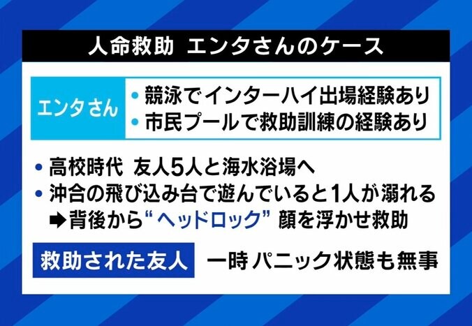 「自分なら助けられる」と思っても…相次ぐ水難事故の“二次被害” 「水に入らないで」元レスキュー隊員の訴え 3枚目