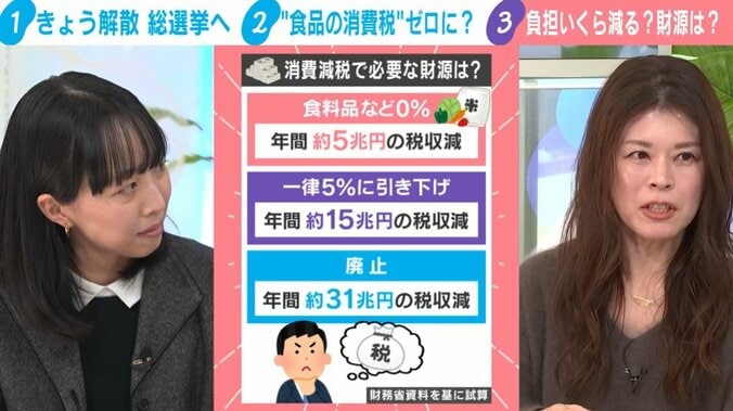 大石真依子記者／小林明子氏