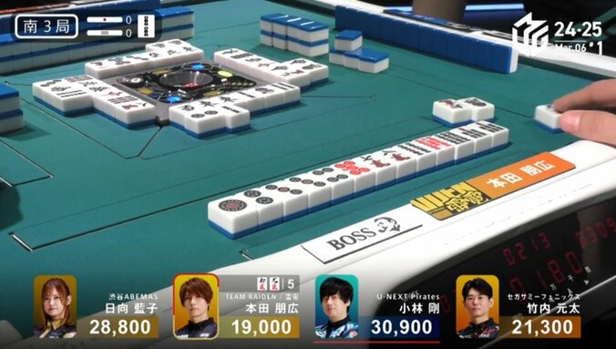 【写真・画像】HONDAのエンジンがピンチで猛烈発動！本田朋広、終盤でシンガリから一気にまくる逆転跳満トップ「期待に応えたいと思っていた」／麻雀・Mリーグ　2枚目