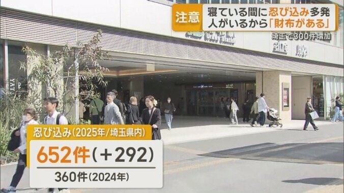 前の年から倍増