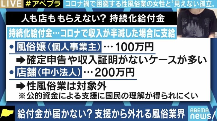 収入激減も持続化給付金の申請ができない、しづらい…風俗店で働く女性と支援者に聞く、コロナ禍の風俗業界