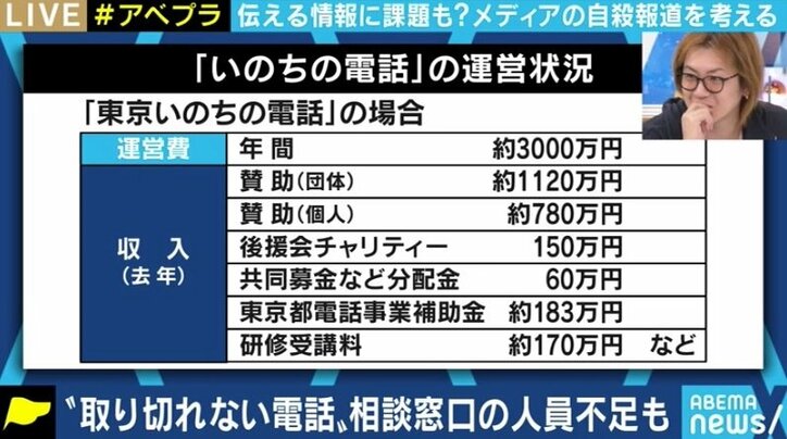 電話相談員は自費で参加のボランティア、運営資金の大半は寄付…自殺報道で報道機関が紹介する「いのちの窓口」の実態を知っている?