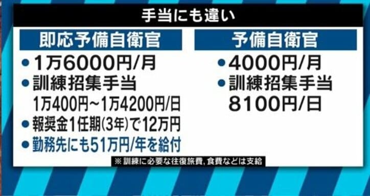 東日本大震災、熊本地震に続き３度目の招集　人手不足に悩む自衛隊の切り札「予備自衛官」とは