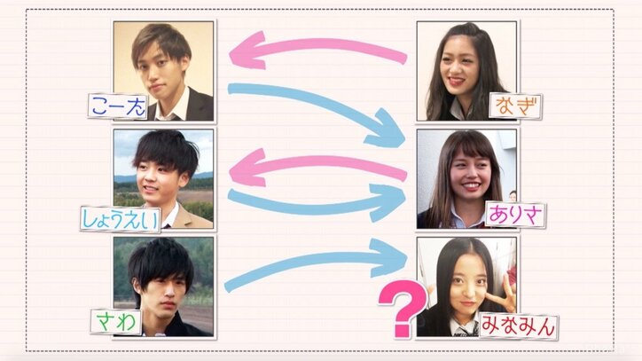 『恋する♥週末ホームステイ』第10話　予想外の二人がカップルに…北海道編・衝撃のラスト