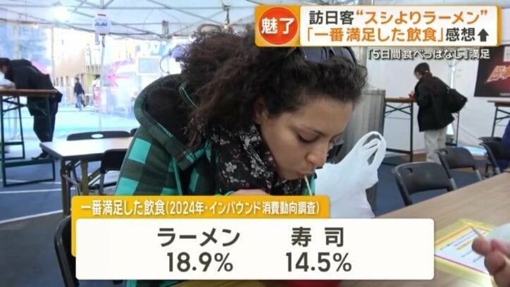 観光庁の去年のインバウンド消費動向調査