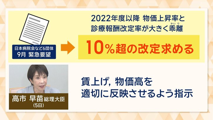高市総理は「賃上げ、物価高を適切に反映させる」ように指示