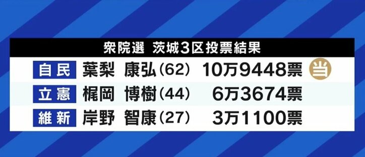 20代の当選は1人だった衆院選…「これからも国政を目指す」“全国最年少候補”の今井瑠々氏、“元ミスター慶応”の岸野智康氏の選挙戦