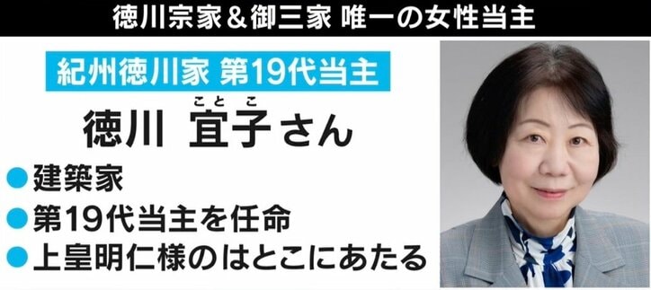 徳川家康の末裔、家広氏「相続税に涙」「法事は年に20〜30回」 家系を継ぐ“当主”の役割とは？