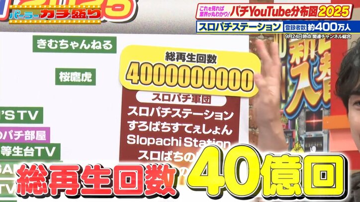 驚異の再生回数