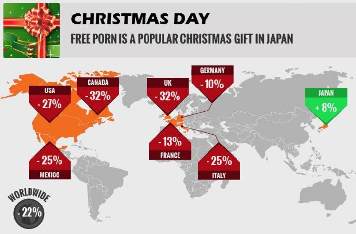 クリスマスに日本だけアダルトサイトのアクセス数が増加!?