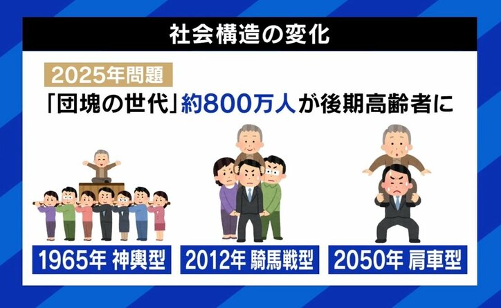 竹中平蔵氏「日本はお年寄りを大事にしようと祭り上げる」高齢者急増の“2025年問題” 医療費引き上げは必須なのか