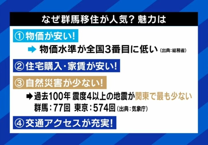 なぜ群馬が人気?