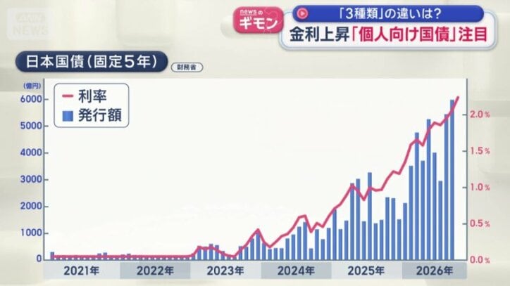 日本国債